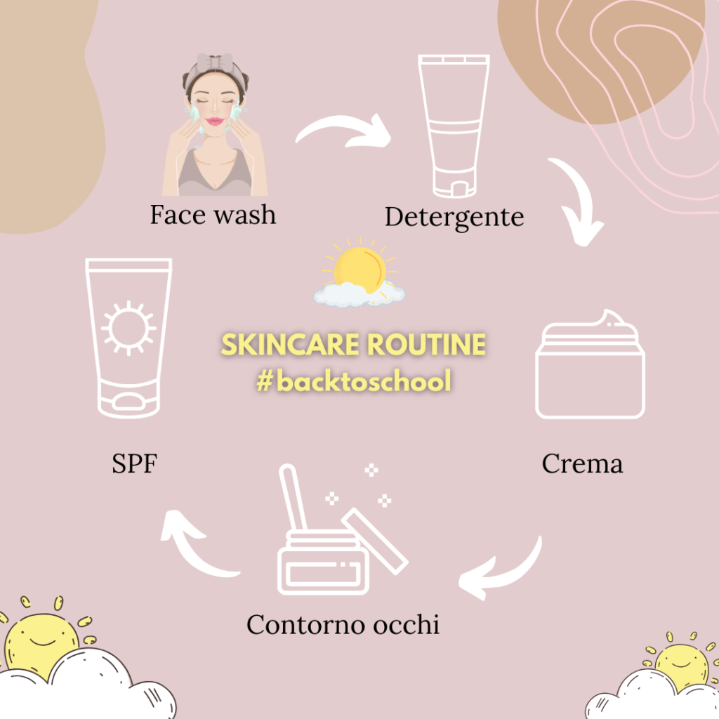skincare routine back to school